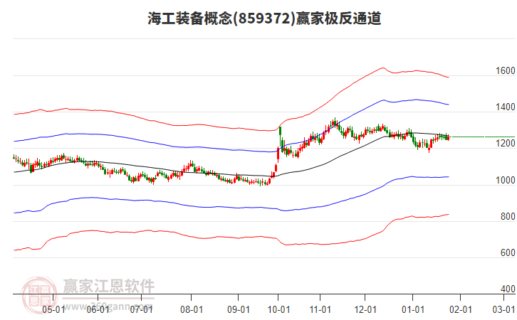 859372海工裝備贏家極反通道工具 859372海工裝備贏家極反通道工具