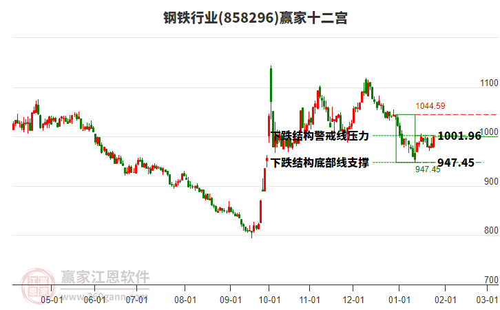 858296鋼鐵贏家十二宮工具