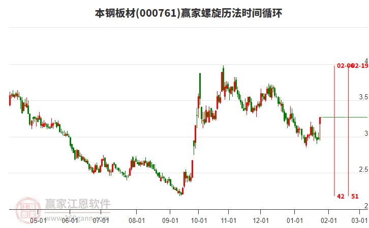 000761本鋼板材螺旋歷法時間循環(huán)工具