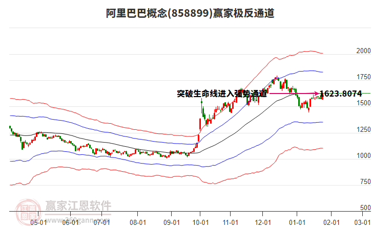 858899阿里巴巴贏家極反通道工具 858899阿里巴巴贏家極反通道工具