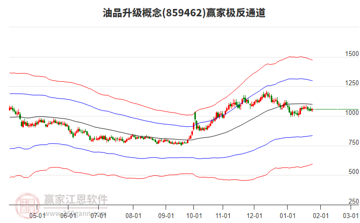 859462油品升級贏家極反通道工具