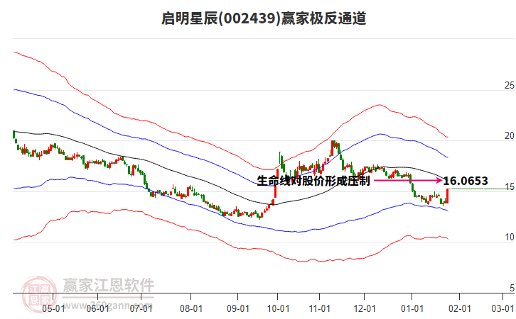002439啟明星辰贏家極反通道工具 002439啟明星辰贏家極反通道工具