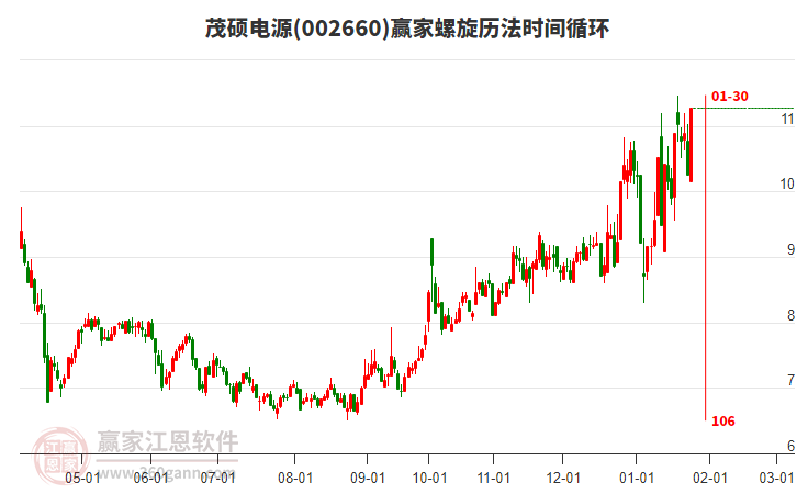 002660茂碩電源螺旋歷法時(shí)間循環(huán)工具