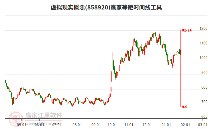 虛擬現(xiàn)實(shí)概念等距時(shí)間周期線工具 虛擬現(xiàn)實(shí)概念等距時(shí)間周期線工具