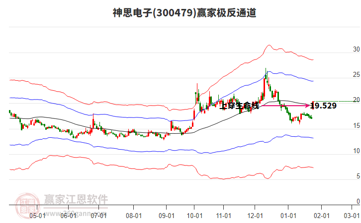 300479神思電子贏家極反通道工具 300479神思電子贏家極反通道工具