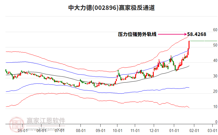 002896中大力德贏家極反通道工具