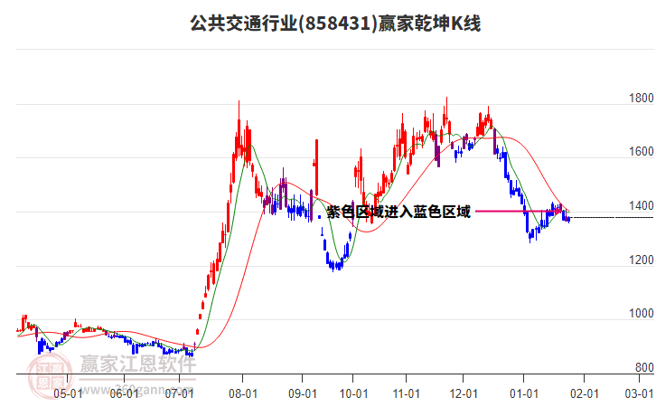 858431公共交通贏家乾坤K線工具 858431公共交通贏家乾坤K線工具