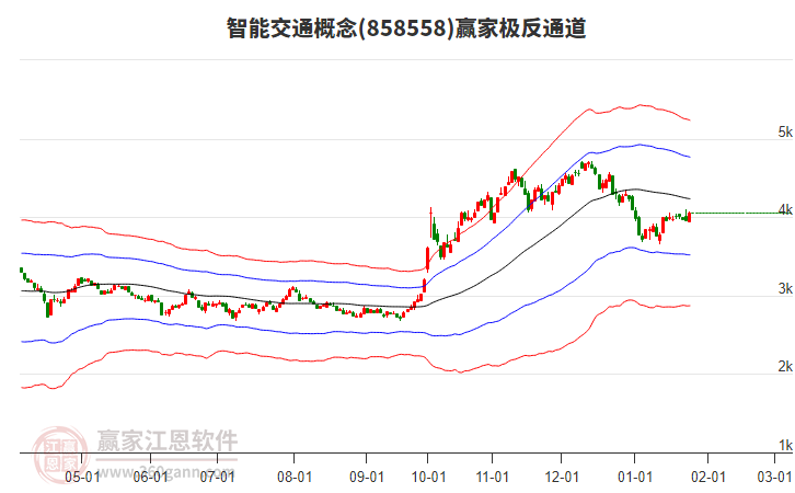 858558智能交通贏家極反通道工具 858558智能交通贏家極反通道工具