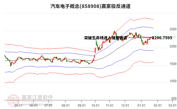 858908汽車電子贏家極反通道工具