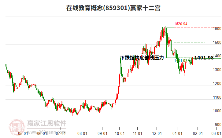 859301在線教育贏家十二宮工具