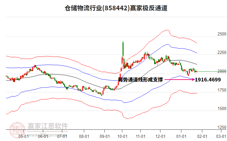 858442倉儲(chǔ)物流贏家極反通道工具 858442倉儲(chǔ)物流贏家極反通道工具