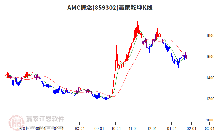 859302AMC贏家乾坤K線工具 859302AMC贏家乾坤K線工具