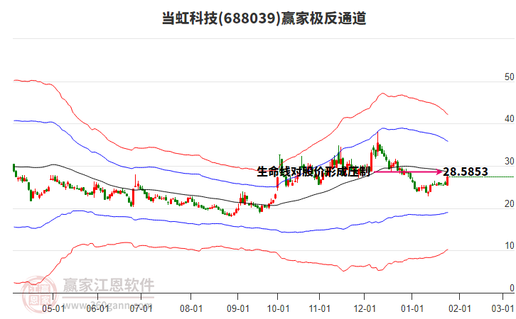 688039當(dāng)虹科技贏家極反通道工具 688039當(dāng)虹科技贏家極反通道工具