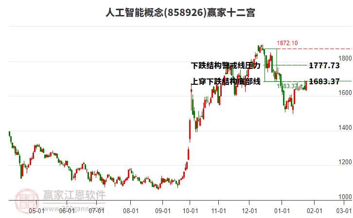 858926人工智能贏家十二宮工具