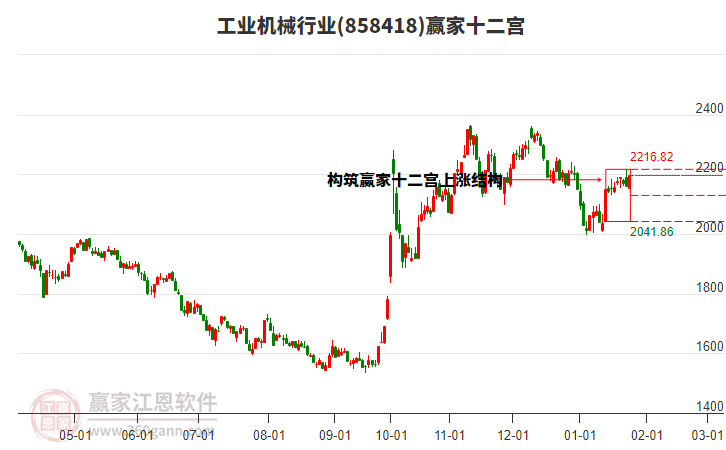 858418工業(yè)機(jī)械贏家十二宮工具