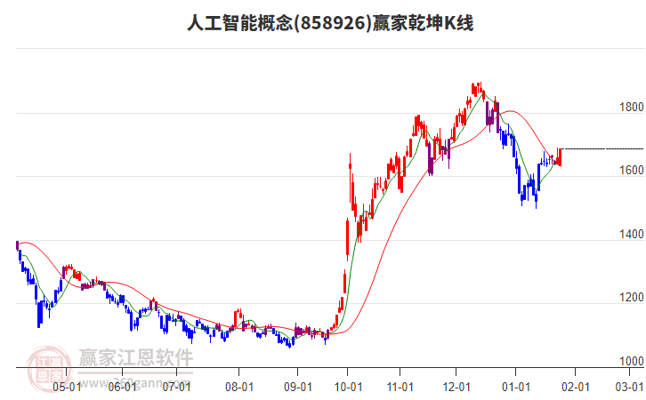 858926人工智能贏家乾坤K線工具 858926人工智能贏家乾坤K線工具