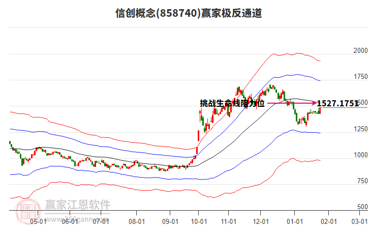 858740信創(chuàng)贏家極反通道工具 858740信創(chuàng)贏家極反通道工具