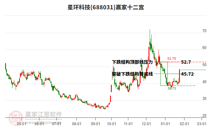 688031星環(huán)科技贏家十二宮工具 688031星環(huán)科技贏家十二宮工具