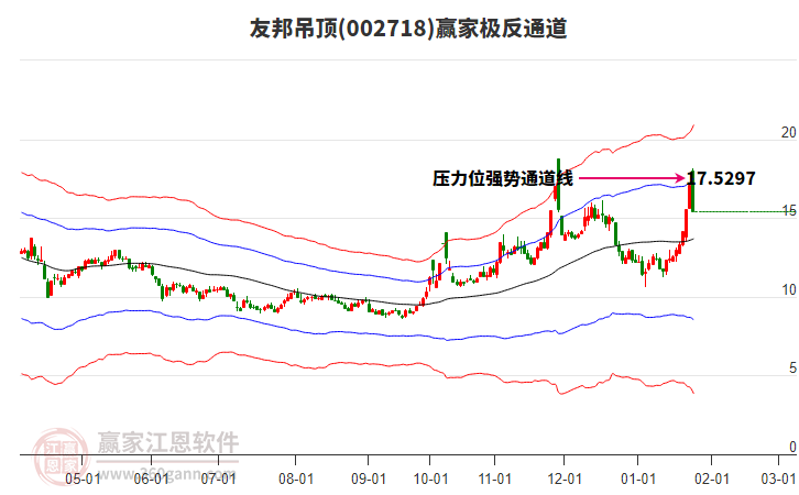 002718友邦吊頂贏家極反通道工具 002718友邦吊頂贏家極反通道工具