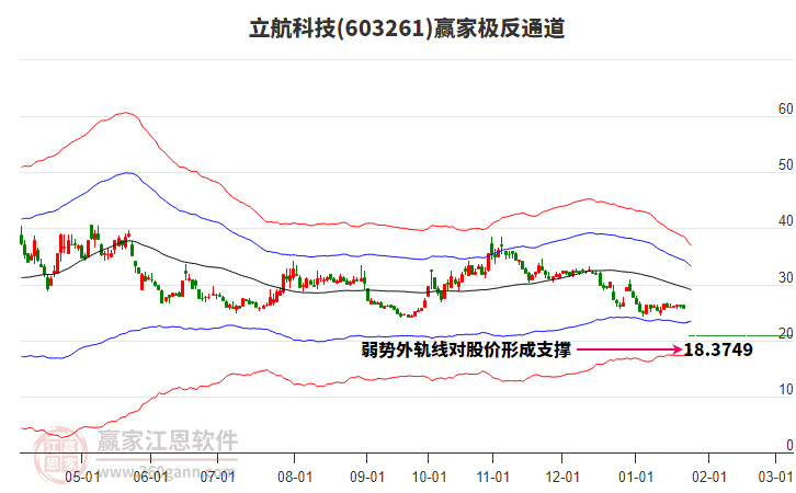 603261立航科技贏家極反通道工具