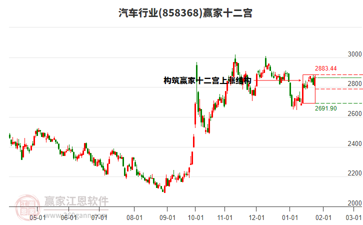 汽車(chē) 汽車(chē)