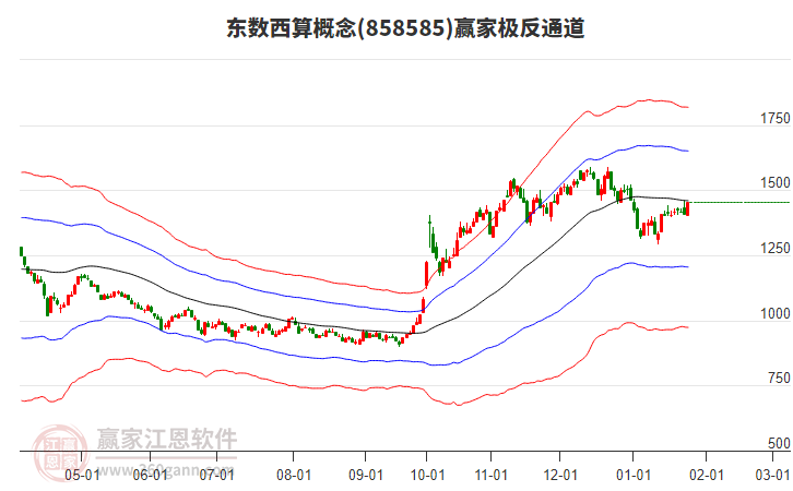 858585東數(shù)西算贏家極反通道工具 858585東數(shù)西算贏家極反通道工具