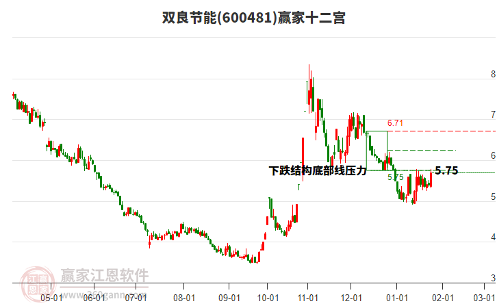 600481雙良節(jié)能贏家十二宮工具