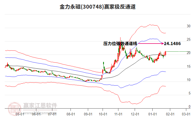 300748金力永磁贏家極反通道工具 300748金力永磁贏家極反通道工具