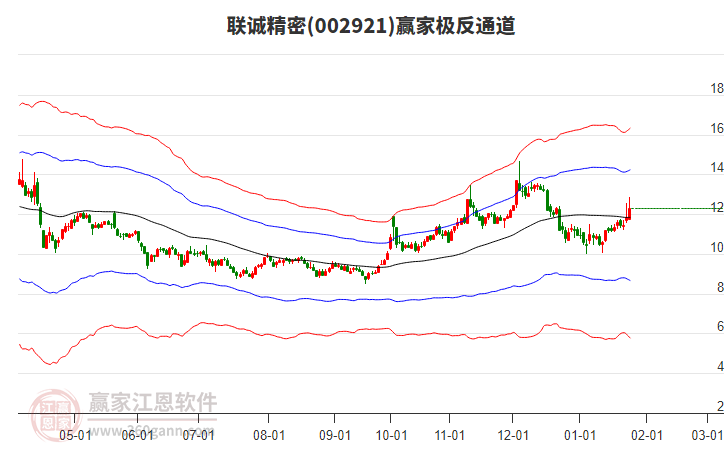 002921聯(lián)誠(chéng)精密贏家極反通道工具 002921聯(lián)誠(chéng)精密贏家極反通道工具