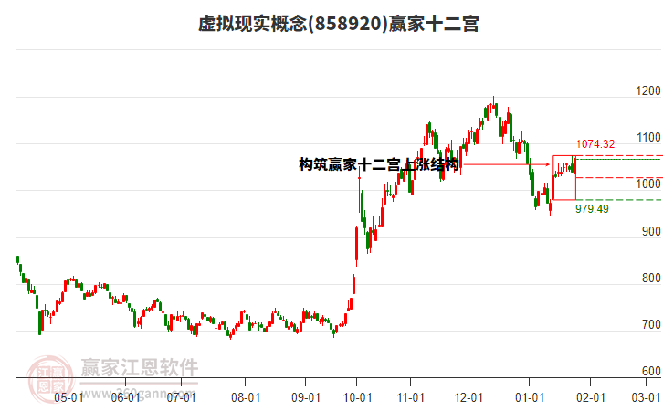 858920虛擬現(xiàn)實(shí)贏家十二宮工具 858920虛擬現(xiàn)實(shí)贏家十二宮工具