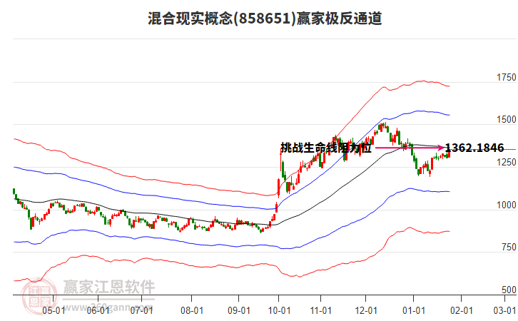 858651混合現(xiàn)實(shí)贏家極反通道工具