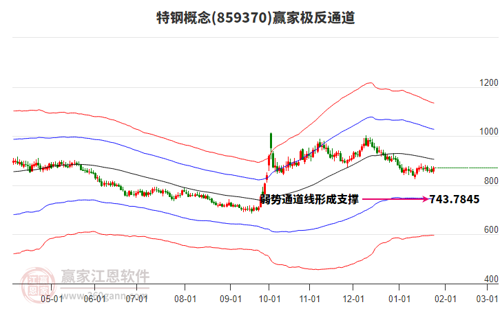 859370特鋼贏家極反通道工具 859370特鋼贏家極反通道工具