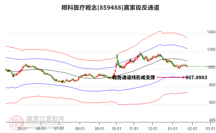 859488眼科醫(yī)療贏家極反通道工具