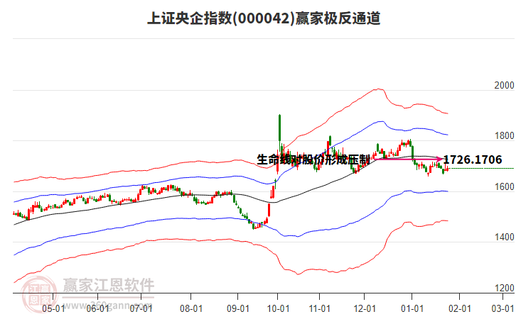 000042中洲控股贏家極反通道工具 000042中洲控股贏家極反通道工具
