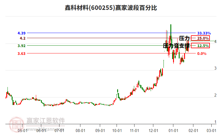 鑫科材料 鑫科材料