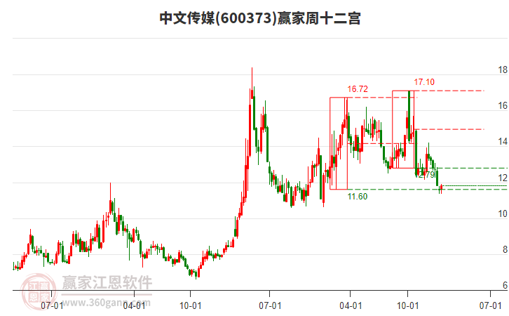 中文傳媒 中文傳媒