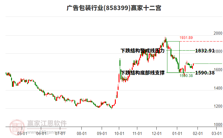 858399廣告包裝贏家十二宮工具 858399廣告包裝贏家十二宮工具
