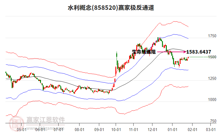 858520水利贏家極反通道工具 858520水利贏家極反通道工具