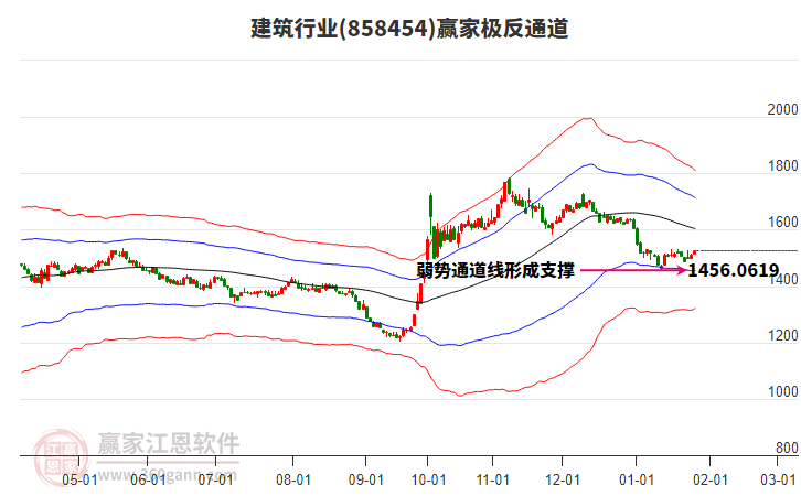 858454建筑贏家極反通道工具 858454建筑贏家極反通道工具