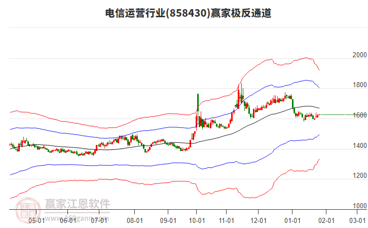 858430電信運(yùn)營(yíng)贏家極反通道工具 858430電信運(yùn)營(yíng)贏家極反通道工具