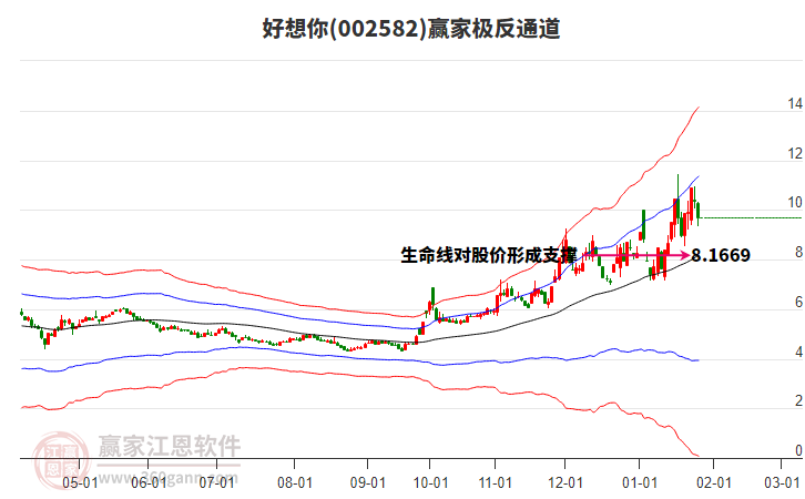 002582好想你贏家極反通道工具 002582好想你贏家極反通道工具