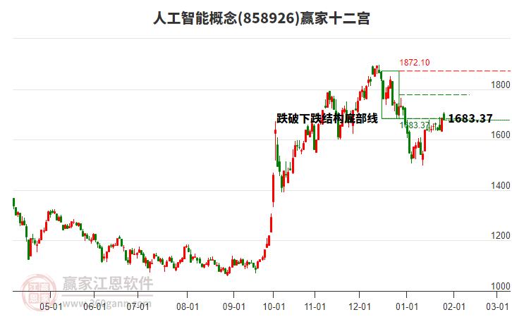 858926人工智能贏家十二宮工具 858926人工智能贏家十二宮工具