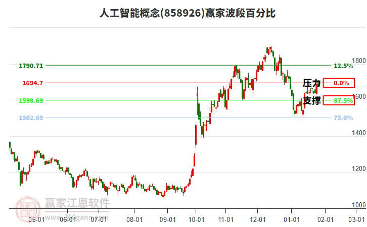 人工智能 人工智能
