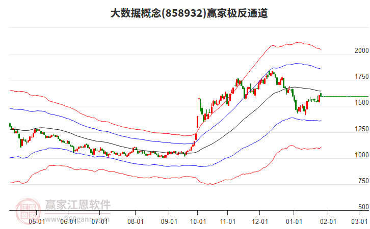 大數(shù)據(jù)