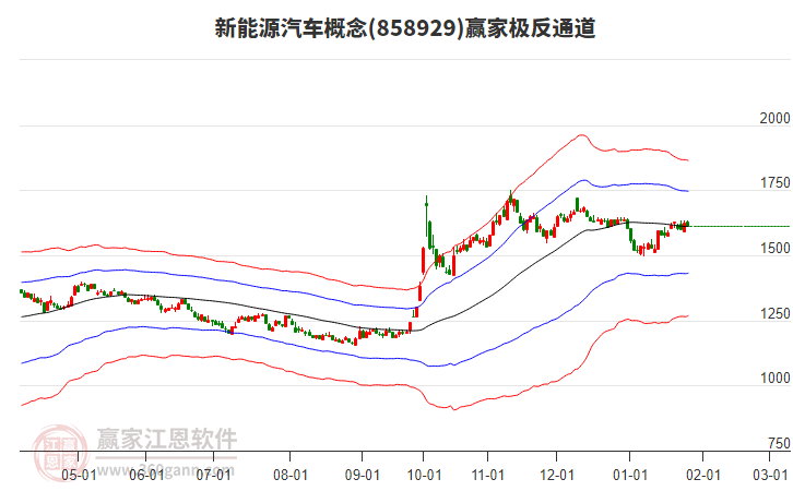 858929新能源汽車贏家極反通道工具