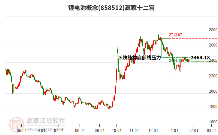 858512鋰電池贏家十二宮工具
