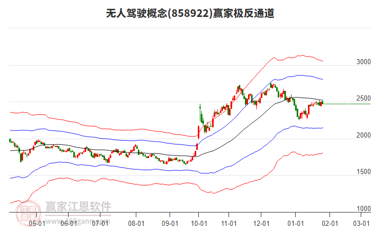 858922無人駕駛贏家極反通道工具 858922無人駕駛贏家極反通道工具