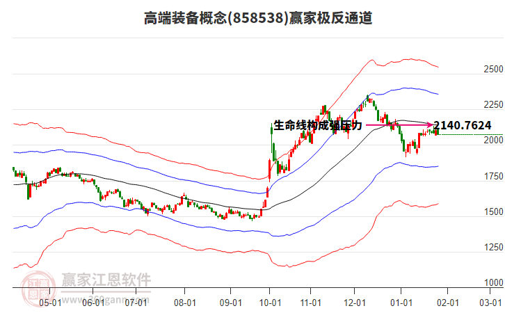 858538高端裝備贏家極反通道工具