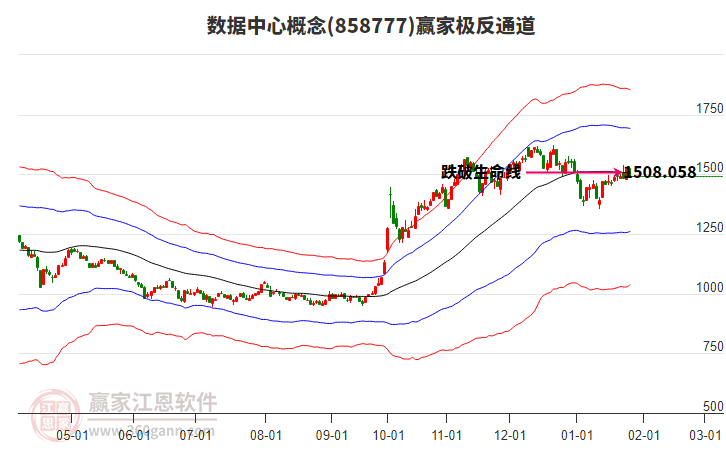 858777數據中心贏家極反通道工具