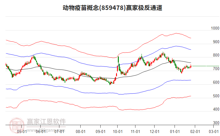 859478動物疫苗贏家極反通道工具 859478動物疫苗贏家極反通道工具